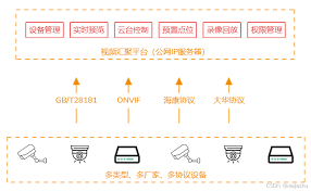 高清网络视频监控系统中交换机如何选择_wishdown.com 高清网络视频监控系统中交换机如何选择