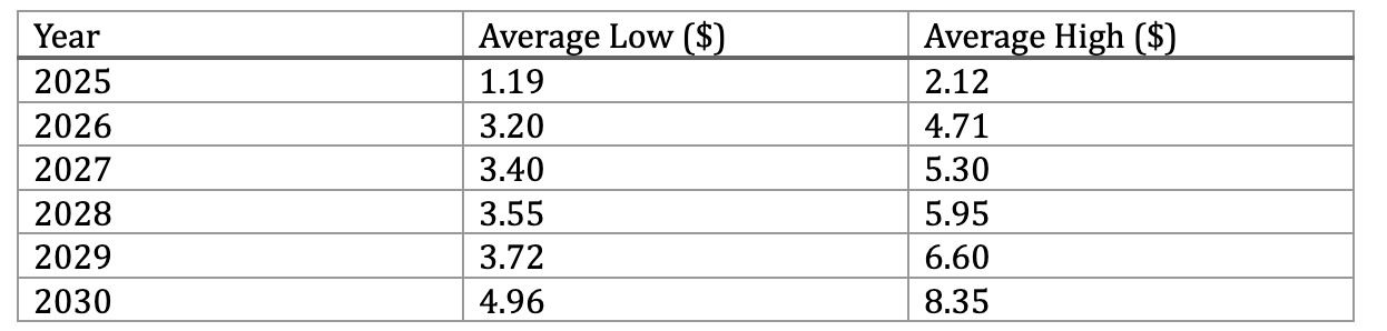什么是Ondo Finance (ONDO币)?ONDO价格预测2025、2026-2030年_wishdown.com 什么是Ondo Finance (ONDO币)?ONDO价格预测2025、2026-2030年