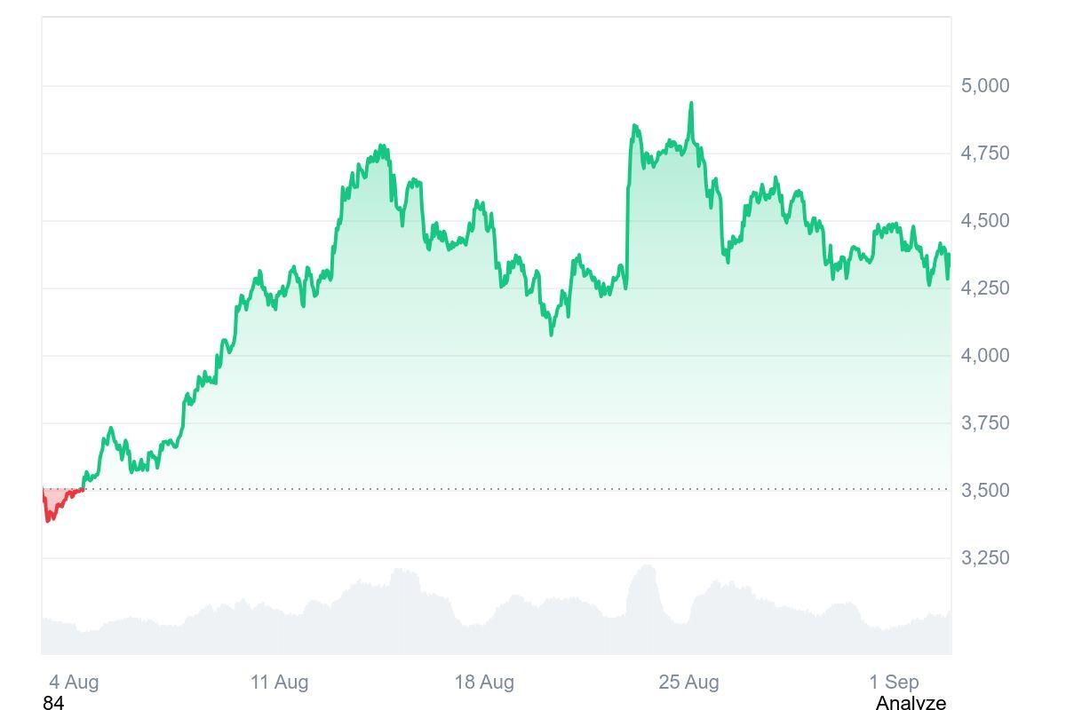 2025��9����̫���۸�Ԥ��:ETH �ܷ�ͻ��5000��Ԫ��أ�