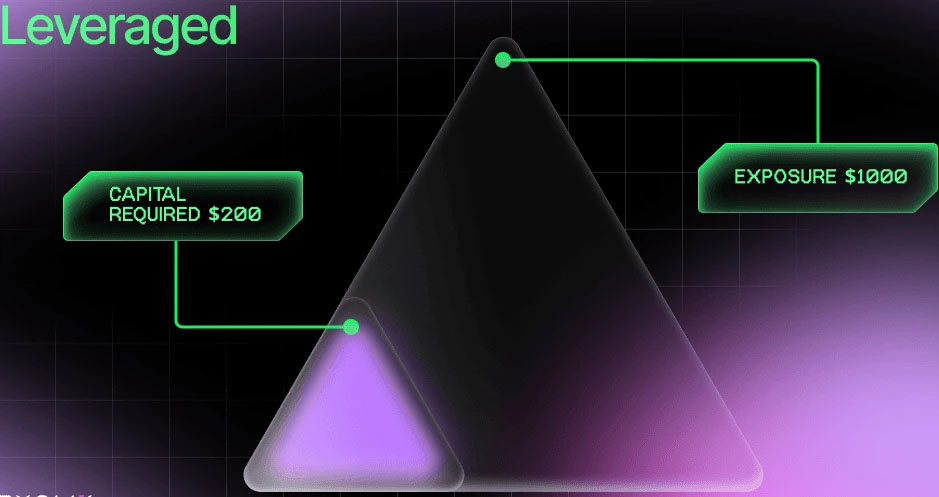 什么是杠杆交易?如何交易?注意事项、优缺点介绍_wishdown.com 什么是杠杆交易?如何交易?注意事项、优缺点介绍