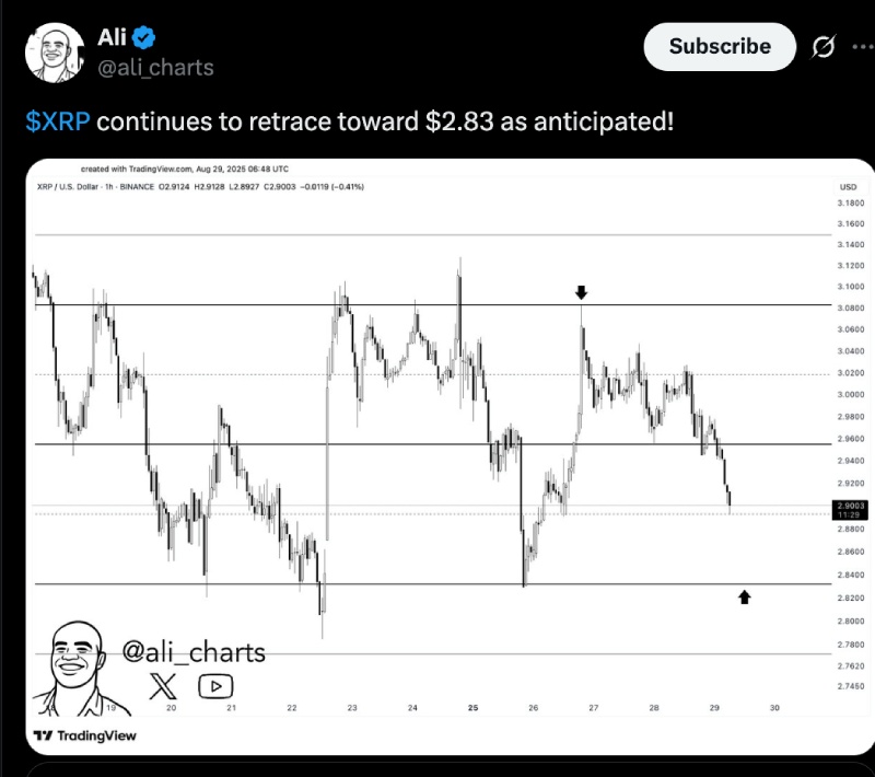 瑞波币(XRP)未来走势如何?会在九月崩盘吗?一文剖析_wishdown.com 瑞波币(XRP)未来走势如何?会在九月崩盘吗?一文剖析
