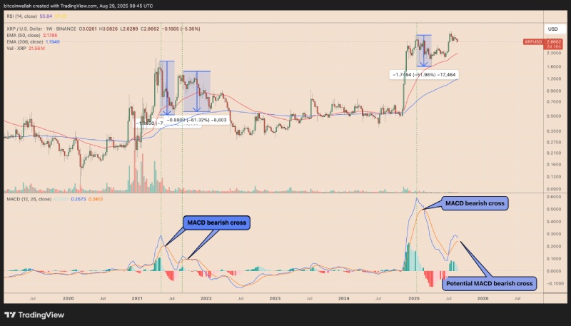 瑞波币(XRP)未来走势如何?会在九月崩盘吗?一文剖析_wishdown.com 瑞波币(XRP)未来走势如何?会在九月崩盘吗?一文剖析