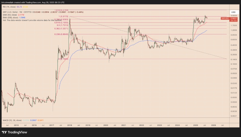 瑞波币(XRP)未来走势如何?会在九月崩盘吗?一文剖析_wishdown.com 瑞波币(XRP)未来走势如何?会在九月崩盘吗?一文剖析
