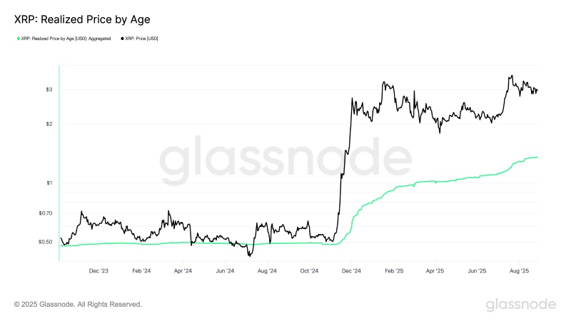 瑞波币(XRP)未来走势如何?会在九月崩盘吗?一文剖析_wishdown.com 瑞波币(XRP)未来走势如何?会在九月崩盘吗?一文剖析