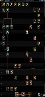 DNF2026协战师VP技能怎么选-2026DNF协战师VP技能选择攻略_wishdown.com DNF2026协战师VP技能怎么选-2026DNF协战师VP技能选择攻略_wishdown.com