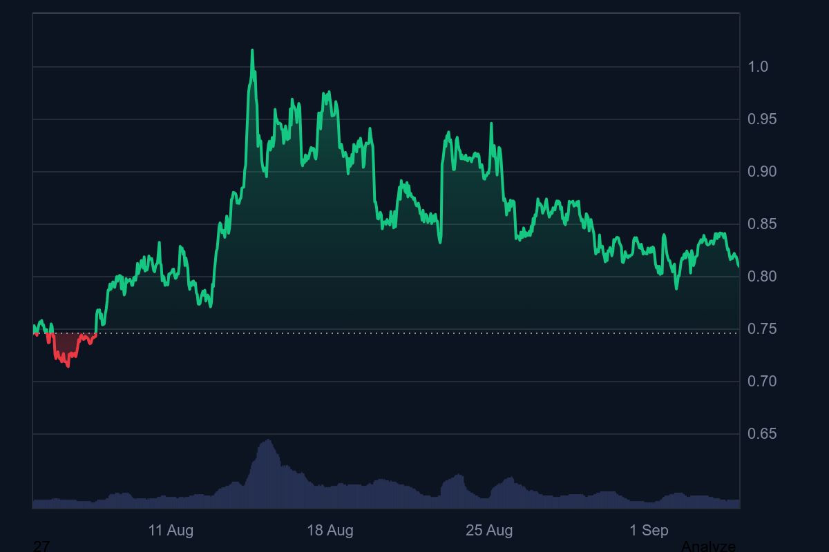 2025��9�� ADA �۸�Ԥ��:Cardano �����ܷ�ͻ�� 1 ��Ԫ��أ�