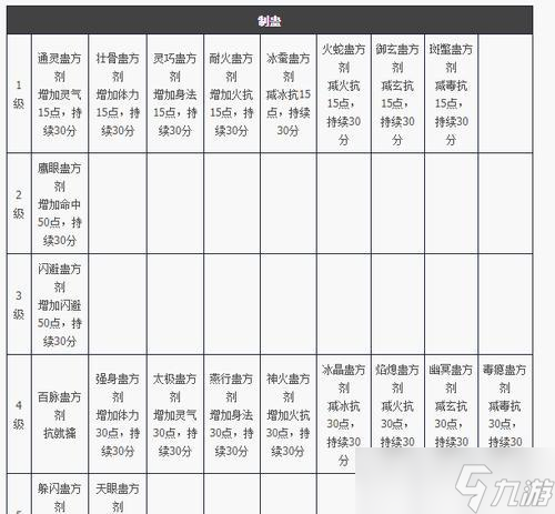 �����˲�������װ���Ĳ�����ʲô ����װ����ʲô����