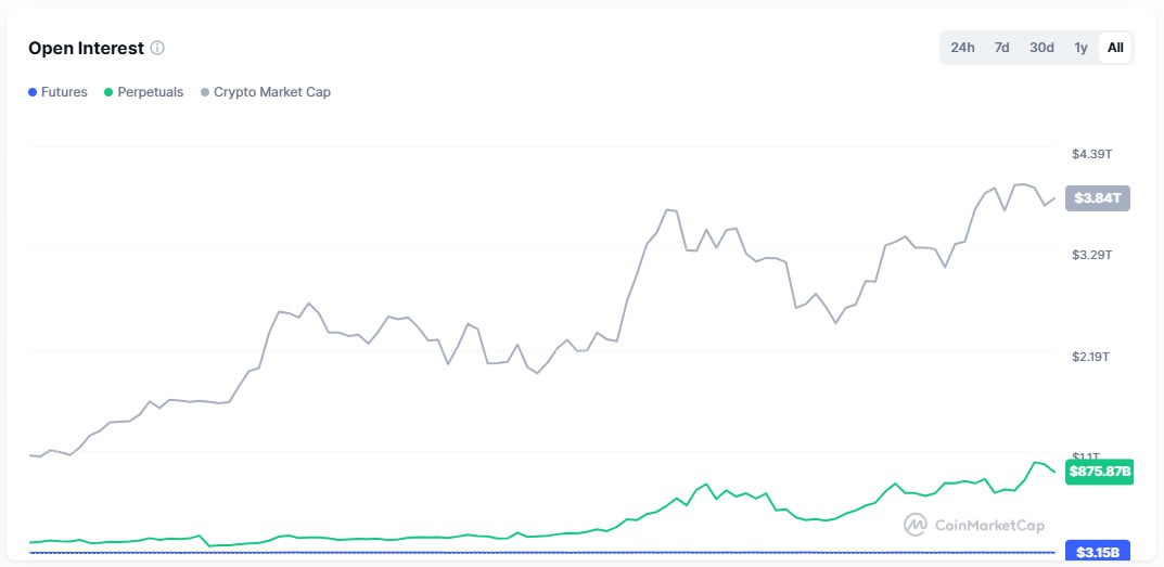 一文了解Cboe计划在美国推出10年期比特币(BTC)和以太坊(ETH)期货_wishdown.com 一文了解Cboe计划在美国推出10年期比特币(BTC)和以太坊(ETH)期货