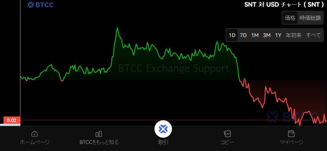 DOGEVERSE是什么?DOGEVERSE代币经济学、价格趋势及未来展望_wishdown.com DOGEVERSE是什么?DOGEVERSE代币经济学、价格趋势及未来展望