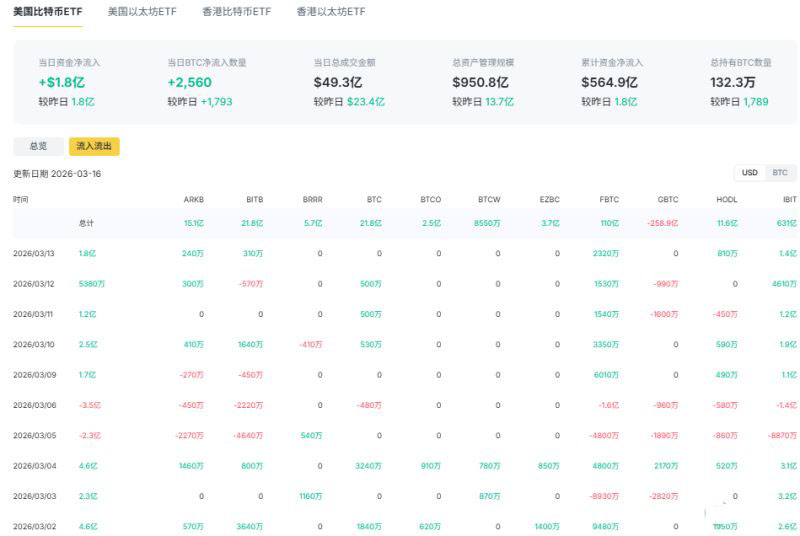 比特币单周飙升8.55%_wishdown.com 比特币单周飙升8.55%,原因有哪些?地缘冲突中比特币跑赢美股的三个理由