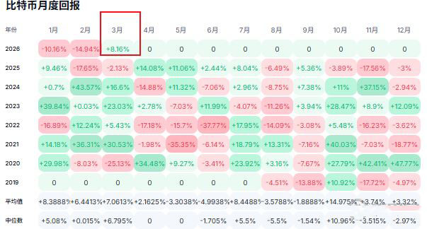 比特币单周飙升8.55%_wishdown.com 比特币单周飙升8.55%,原因有哪些?地缘冲突中比特币跑赢美股的三个理由