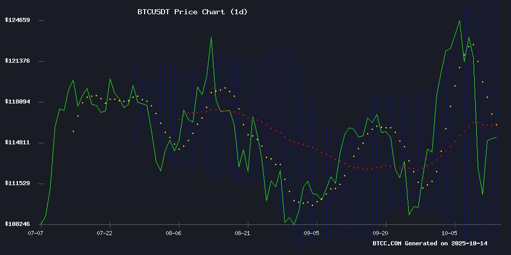 比特币(BTC)价格预测2025-2035:下一轮上涨的触发因素和10年趋势分析_wishdown.com 比特币(BTC)价格预测2025-2035:下一轮上涨的触发因素和10年趋势分析