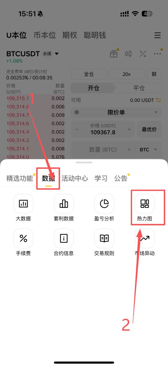热力图是什么?热力图、清算热力图概念解析及应用!以币安为例_wishdown.com 热力图与清算热力图概念解析及应用
