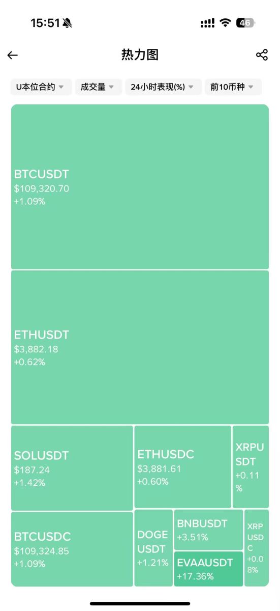 热力图是什么?热力图、清算热力图概念解析及应用!以币安为例_wishdown.com 热力图与清算热力图概念解析及应用