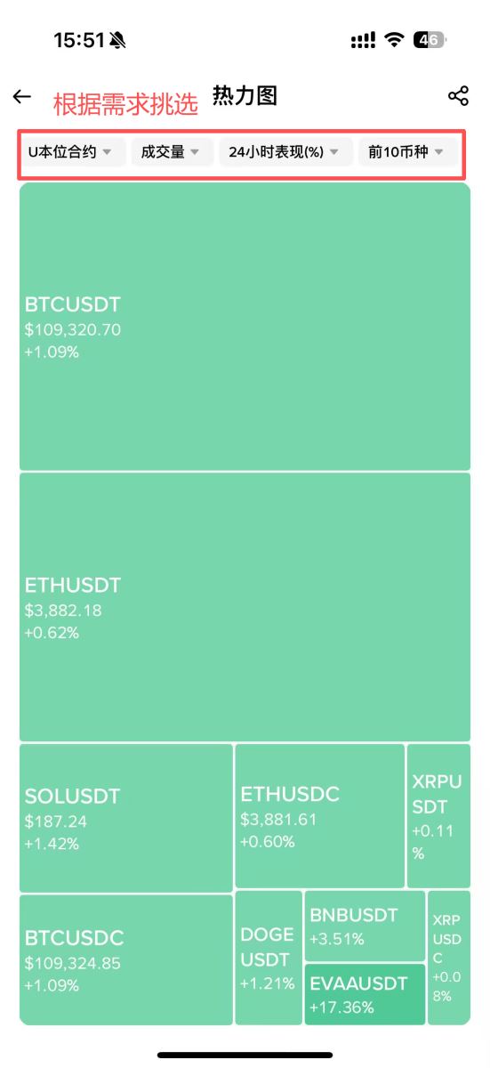 热力图是什么?热力图、清算热力图概念解析及应用!以币安为例_wishdown.com 热力图与清算热力图概念解析及应用