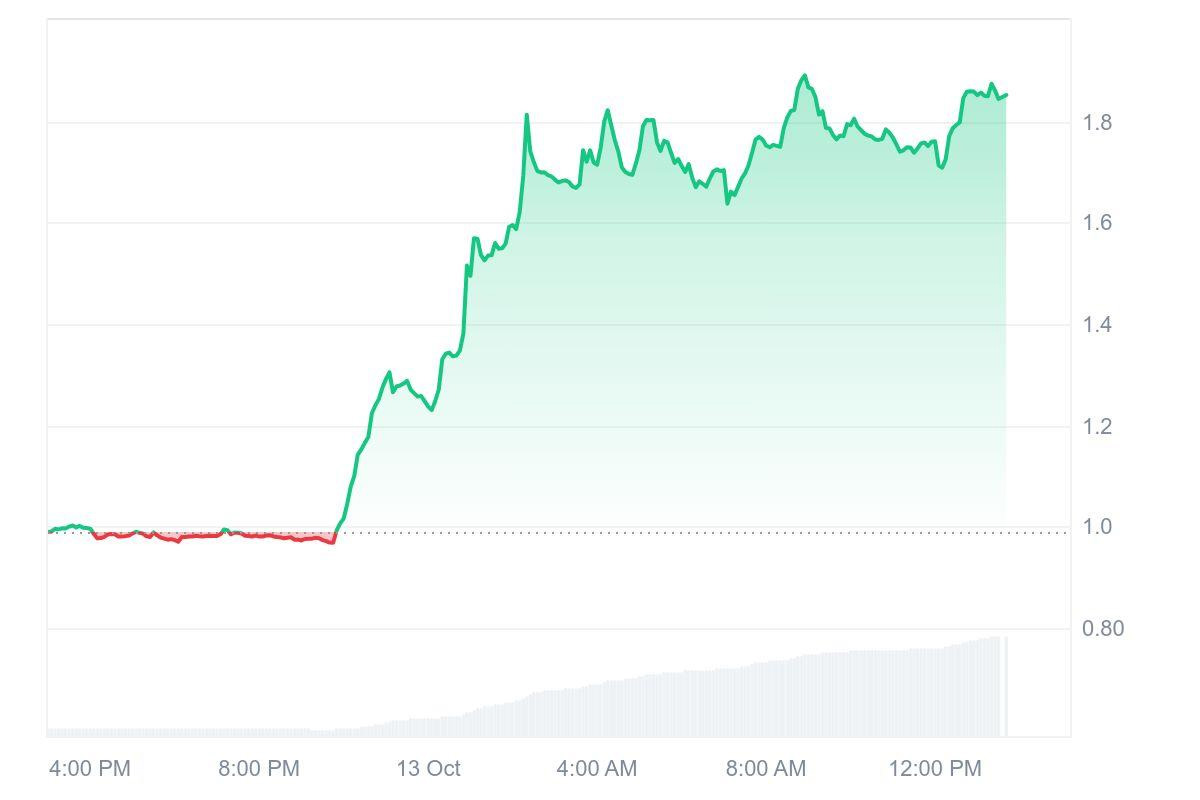 Synthetix(SNX)币今日价格:未来如何?2025-2030年价格预测_wishdown.com Synthetix(SNX)币今日价格:未来如何?2025-2030年价格预测