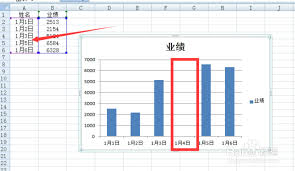 Excel图表横坐标怎么显示日期-Excel图表横坐标如何设置成日期显示_wishdown.com Excel图表横坐标怎么显示日期-Excel图表横坐标如何设置成日期显示_wishdown.com
