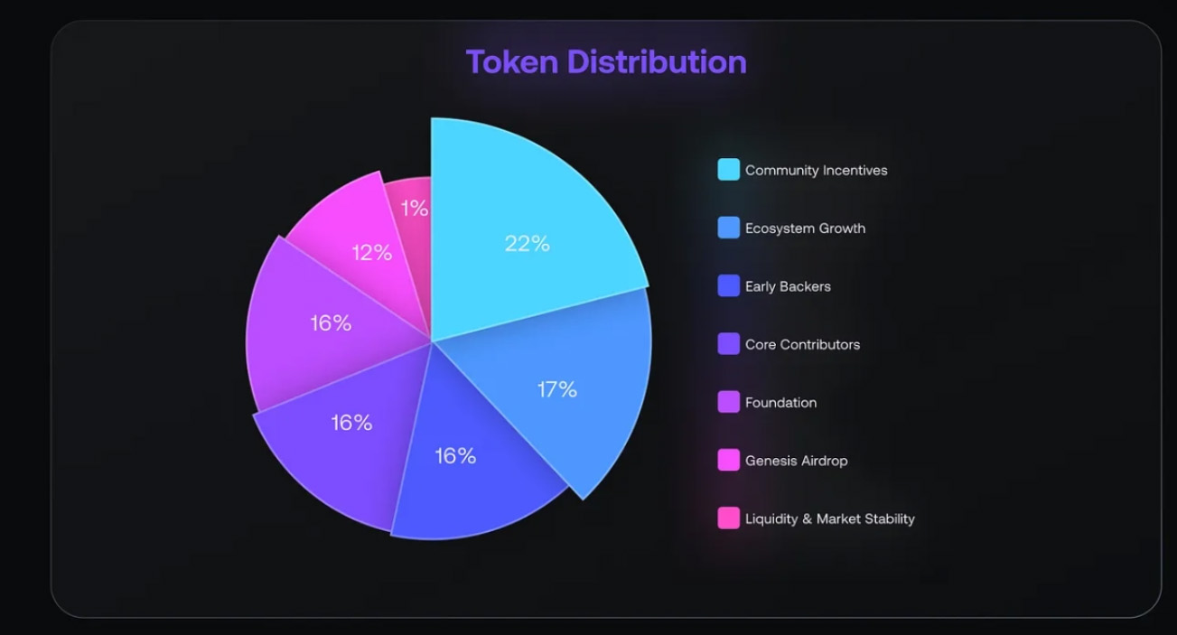 aPriori (APR) 币价格预测:2025年、2026年、2027-2030年_wishdown.com APriori(APR)币详细分析
