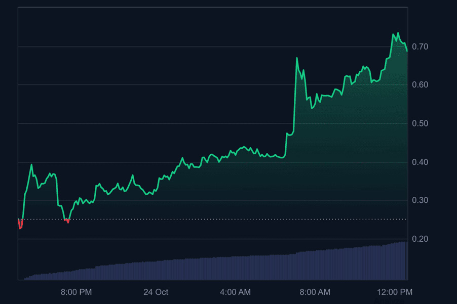 aPriori (APR) 币价格预测:2025年、2026年、2027-2030年_wishdown.com aPriori (APR) 币价格预测:2025年、2026年、2027-2030年