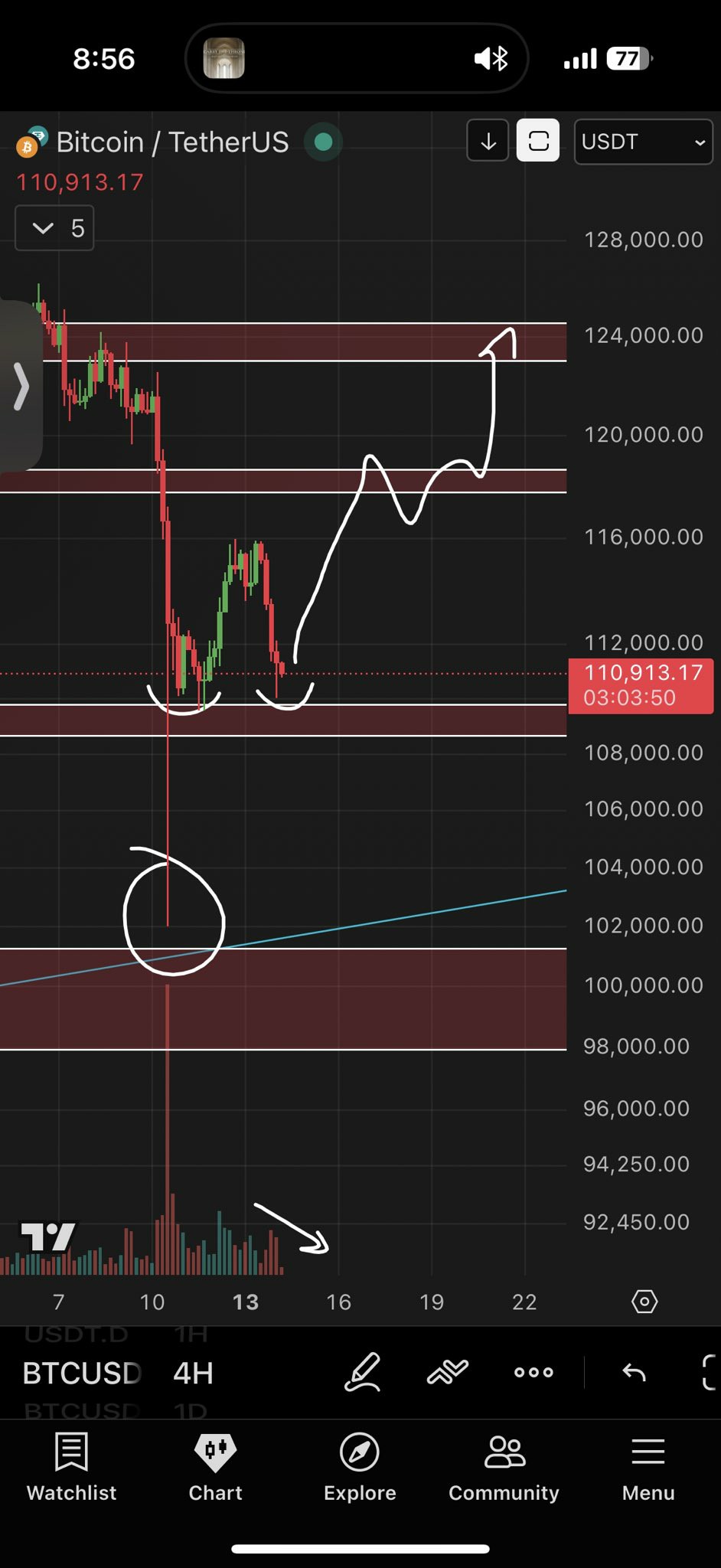 比特币(BTC)恐跌至10.7万美元,今年开盘价成为BTC价格关键支撑_wishdown.com 比特币(BTC)恐跌至10.7万美元,今年开盘价成为BTC价格关键支撑