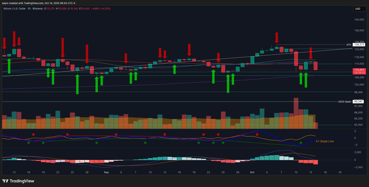 比特币(BTC)恐跌至10.7万美元,今年开盘价成为BTC价格关键支撑_wishdown.com 比特币(BTC)恐跌至10.7万美元,今年开盘价成为BTC价格关键支撑