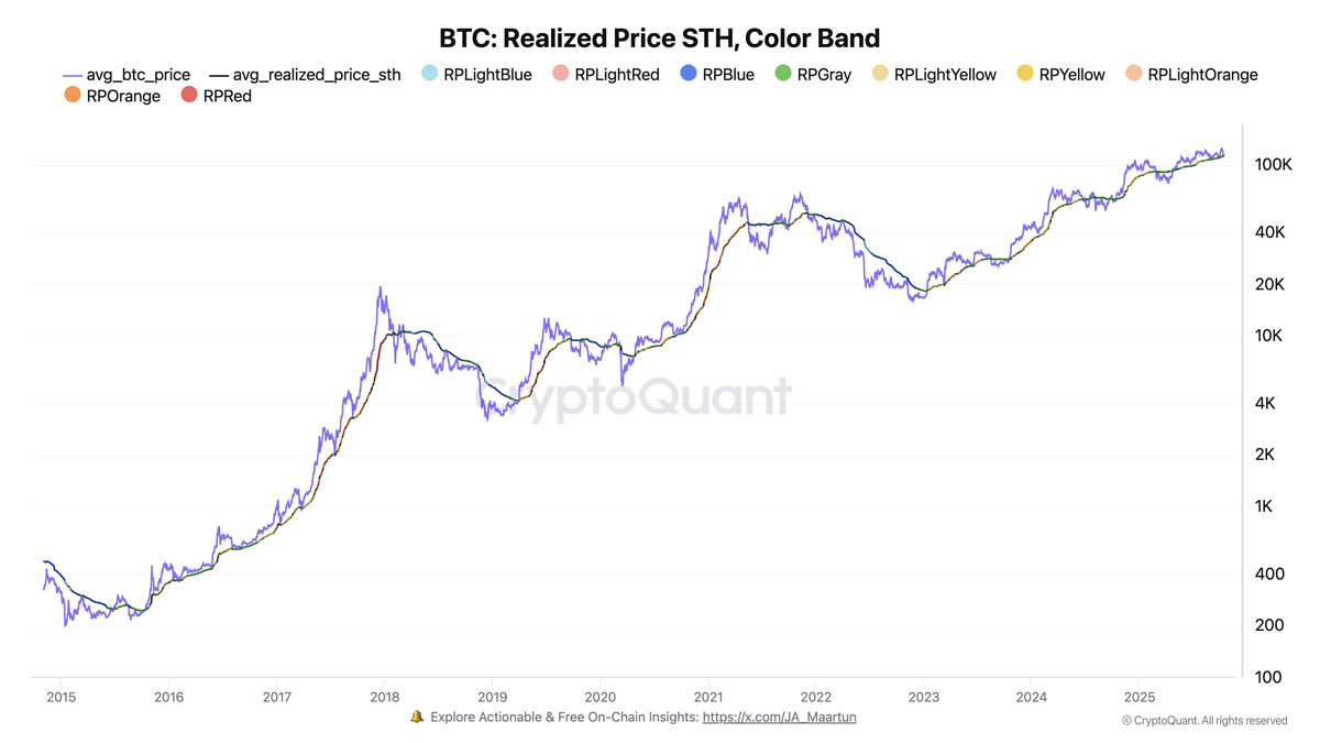 一文了解比特币(BTC)指标显示 比特币STH已实现价格