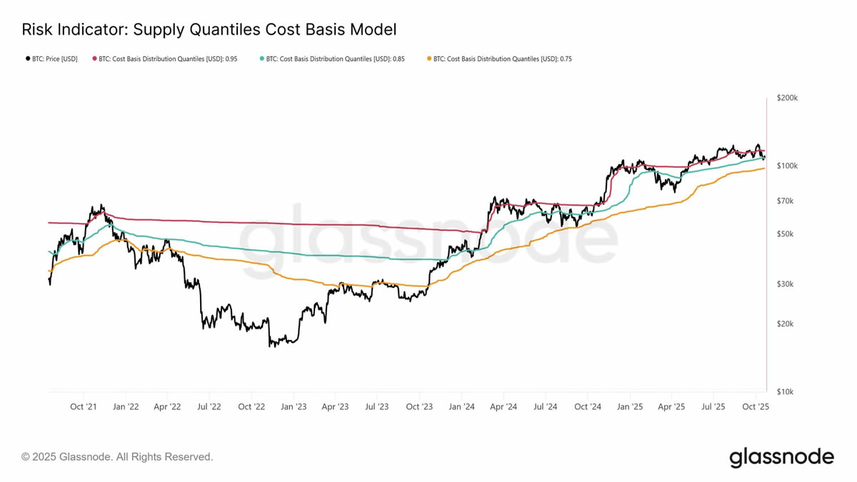 比特币盘整深水区:Q4关键阶段的突围路径_wishdown.com 比特币盘整深水区:Q4关键阶段的突围路径