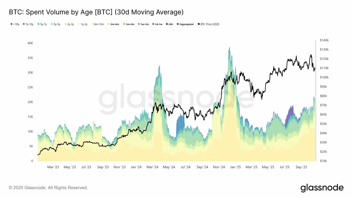 比特币盘整深水区:Q4关键阶段的突围路径_wishdown.com 比特币盘整深水区:Q4关键阶段的突围路径