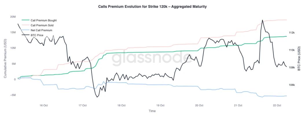 比特币盘整深水区:Q4关键阶段的突围路径_wishdown.com 比特币盘整深水区:Q4关键阶段的突围路径