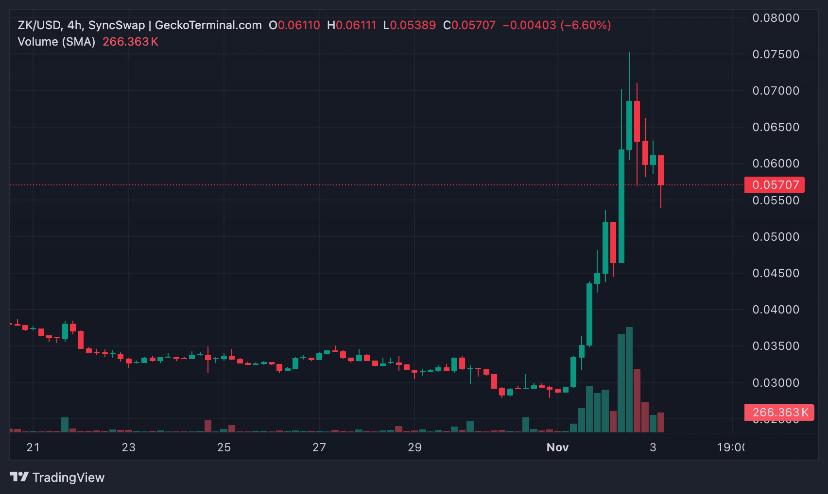 什么是ZKsync?如何运作?有何特点?ZK币2025、2030年价格展望_wishdown.com 什么是ZKsync?如何运作?有何特点?ZK币2025、2030年价格展望