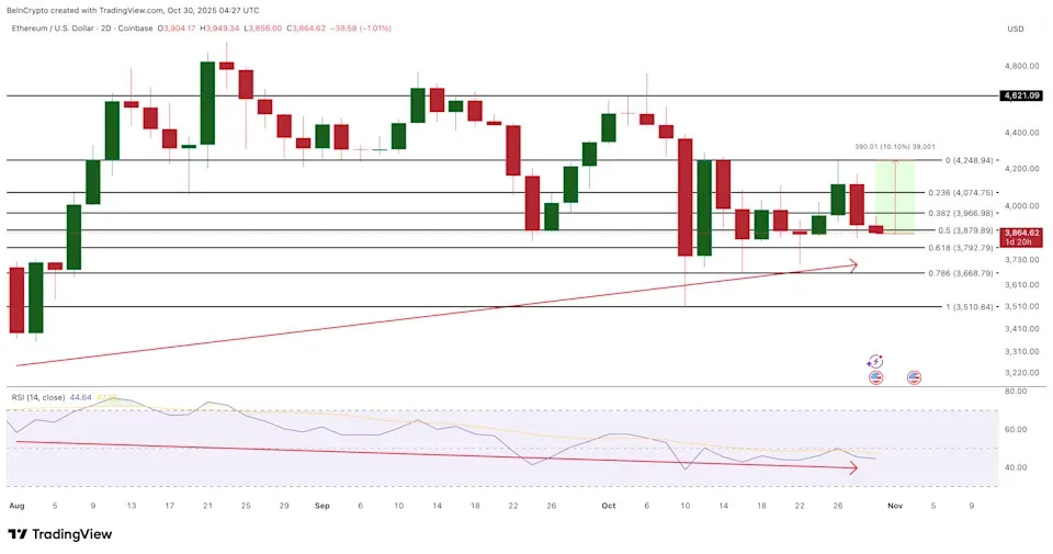 以太坊 (ETH) 币2025年11月价格预测 :多头能否重新获得动能?一文分析_wishdown.com 以太坊 (ETH) 币2025年11月价格预测: 多头能否重新获得动能?一文分析