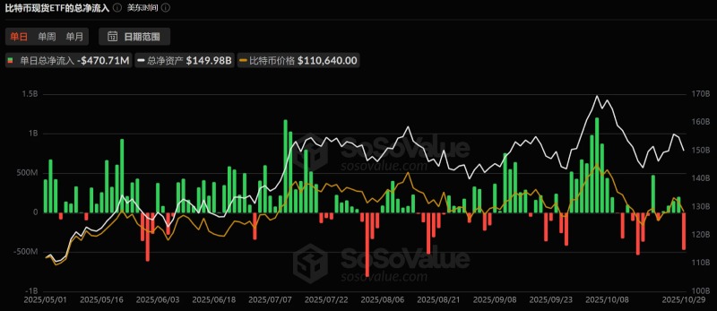 美联储再降息,比特币却跌破11万:市场的信心去哪了?_wishdown.com 比特币行情分析