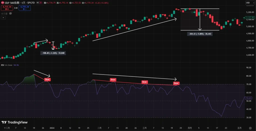 RSI指标完整教学:计算公式、参数设定与实战交易策略_wishdown.com RSI指标完整教学