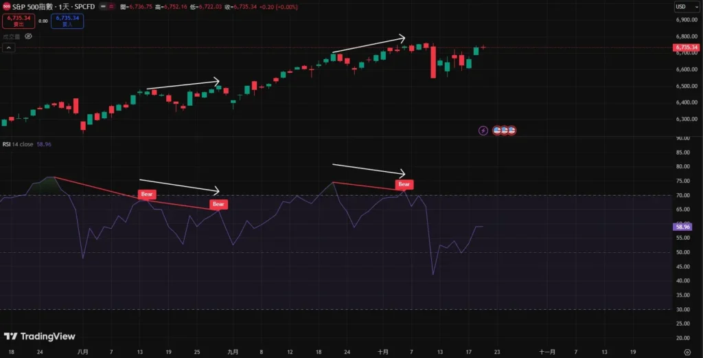 RSI指标完整教学:计算公式、参数设定与实战交易策略_wishdown.com RSI指标完整教学