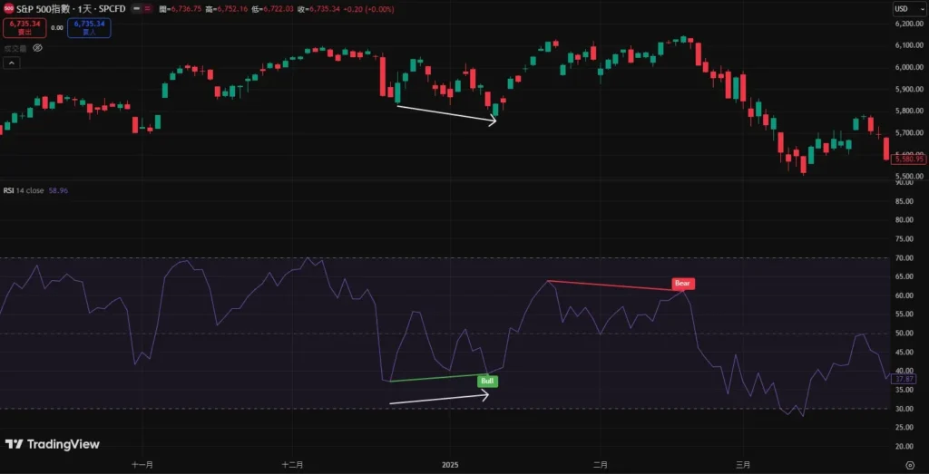 RSI指标完整教学:计算公式、参数设定与实战交易策略_wishdown.com RSI指标完整教学