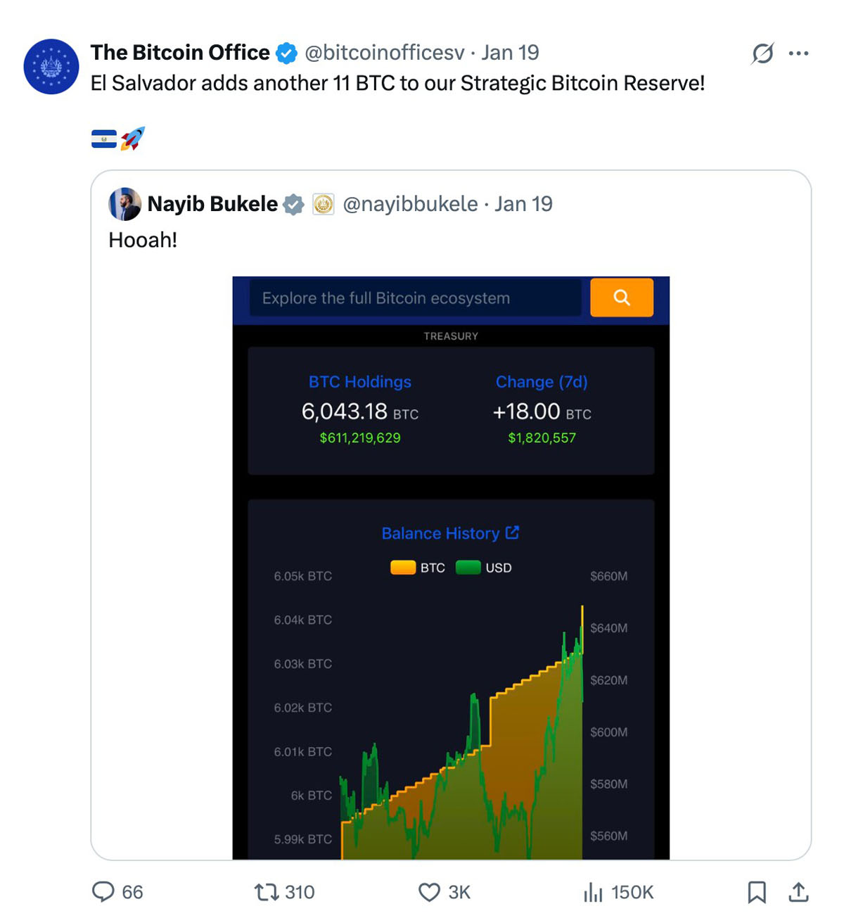 一文了解我的第一个比特币(BTC)结束萨尔瓦多项目,转向全球比特币教育_wishdown.com 比特币项目落幕,教育转向全球