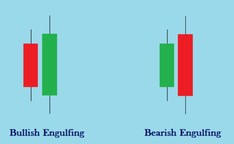 加密货币交易的蜡烛图形态有几种?7种K线形态汇总_wishdown.com 4. 吸收