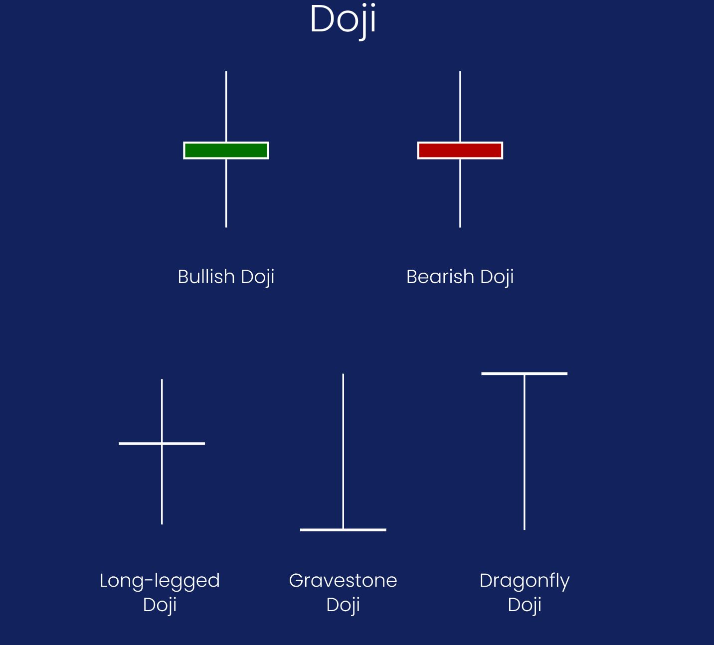 ���ܻ��ҽ��׵�����ͼ��̬�м��֣�7��K����̬����