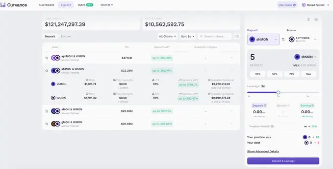 主网上线首日!Monad DeFi生态中的代表性项目盘点_wishdown.com Curvance协议界面与机制示意图