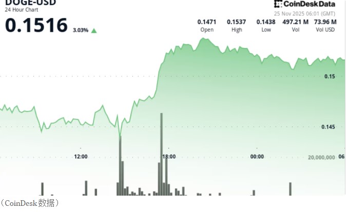 ����������5%,ETF�����������Է�ת�ź�