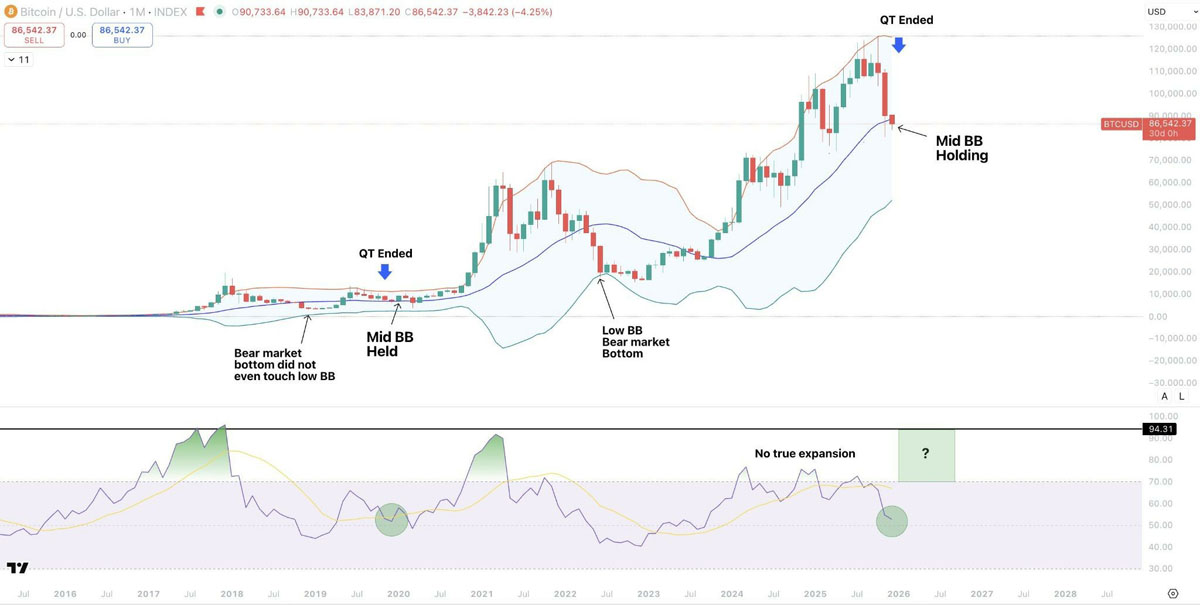 一文了解布林带暗示比特币(BTC)底部不会跌破5.5万美元_wishdown.com 5.5万不破!布L带撑底