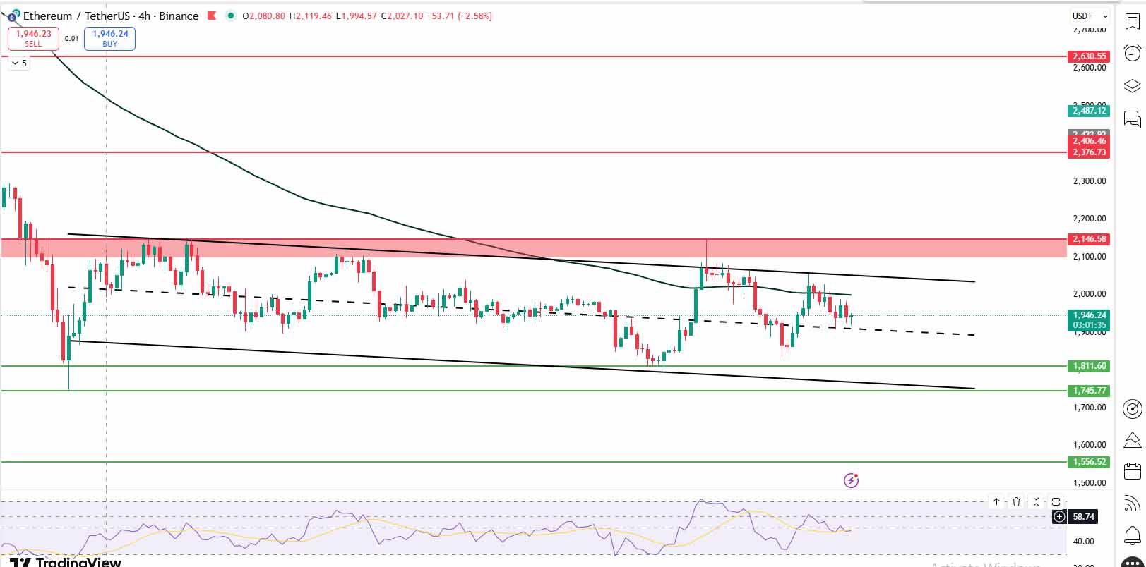 以太坊价格预测:第三次世界大战会将以太坊价格暴跌至 1500 美元吗?_wishdown.com 以太坊价格预测:第三次世界大战会将以太坊价格暴跌至 1500 美元吗?_wishdown.com