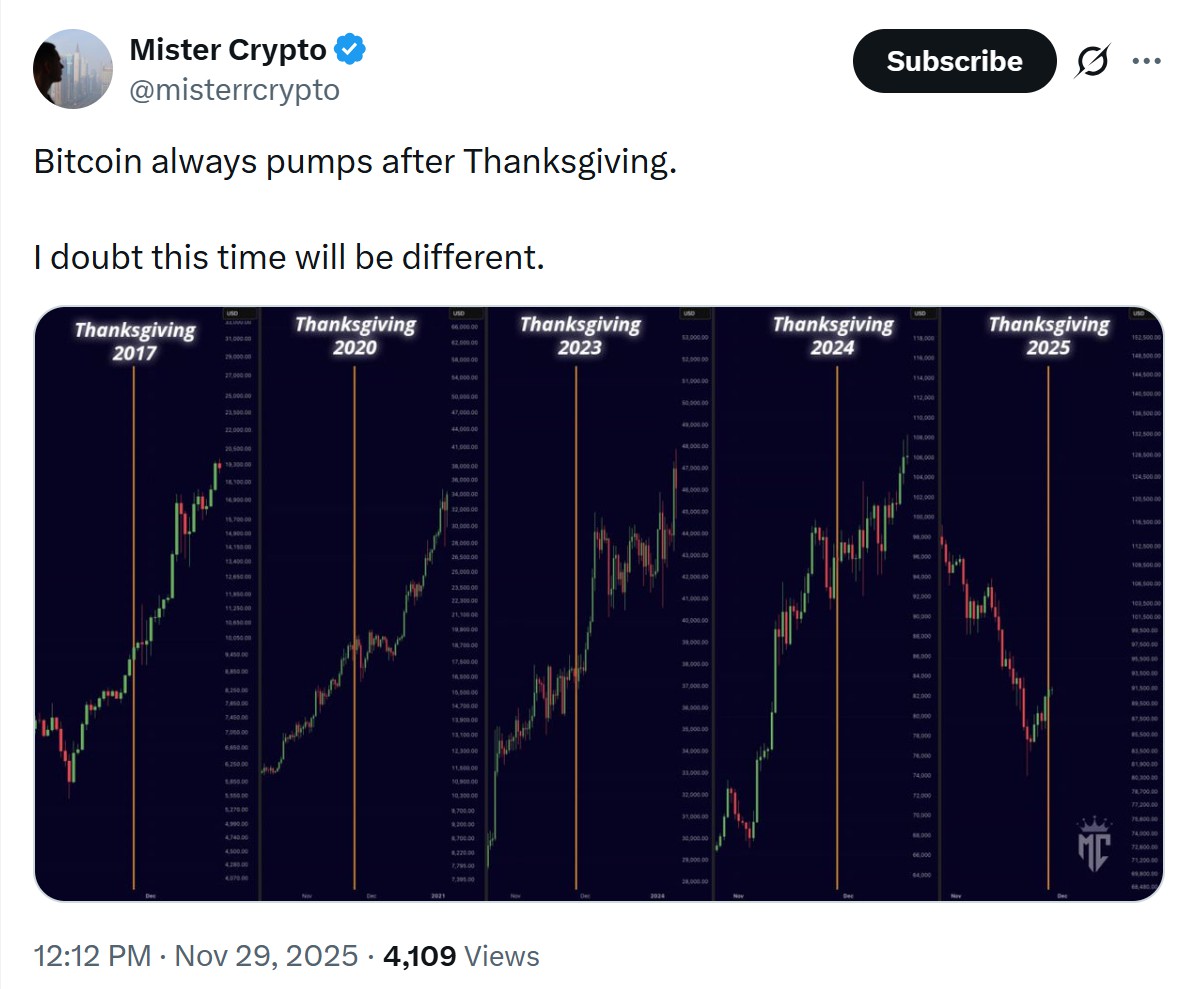 比特币(BTC)形成短期底部,10万美元的救济反弹在望_wishdown.com 比特币筑底反弹,10万美元目标在望