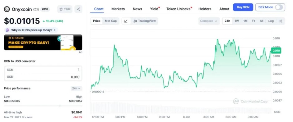 Onyxcoin(XCN)价格在2026年初飙升100%:牛市还是短期炒作?_wishdown.com Onyxcoin(XCN)价格在2026年初飙升100%:牛市还是短期炒作?_wishdown.com