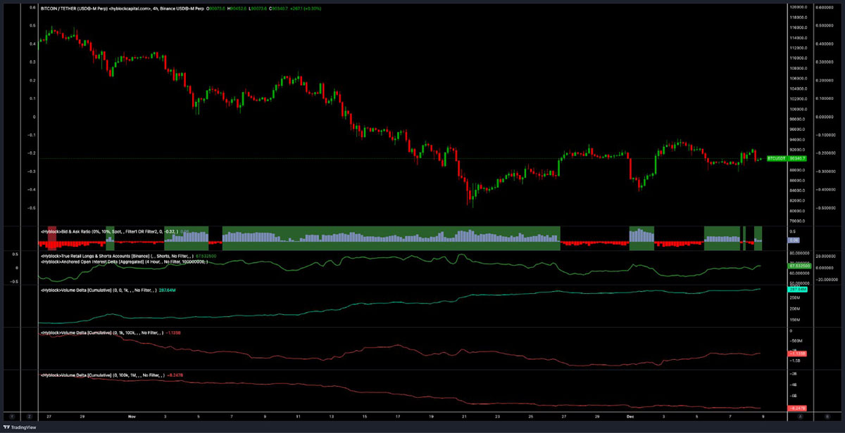 加密与传统金融情绪改善:比特币(BTC)交易员能否在9.3万美元上方清扫空头?一文了解_wishdown.com 加密与传统金融情绪改善:比特币(BTC)交易员能否在9.3万美元上方清扫空头?一文了解