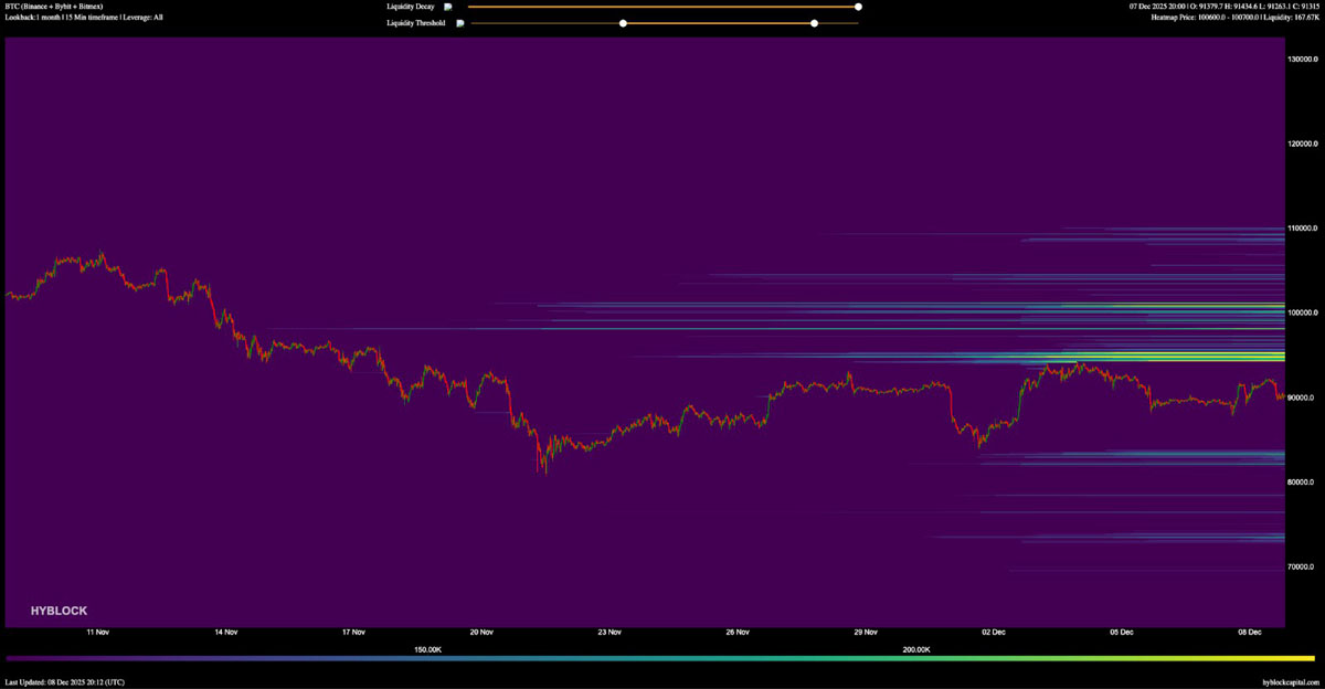 加密与传统金融情绪改善:比特币(BTC)交易员能否在9.3万美元上方清扫空头?一文了解_wishdown.com 加密与传统金融情绪改善:比特币(BTC)交易员能否在9.3万美元上方清扫空头?一文了解