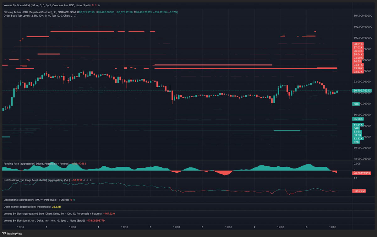 加密与传统金融情绪改善:比特币(BTC)交易员能否在9.3万美元上方清扫空头?一文了解_wishdown.com 加密与传统金融情绪改善:比特币(BTC)交易员能否在9.3万美元上方清扫空头?一文了解