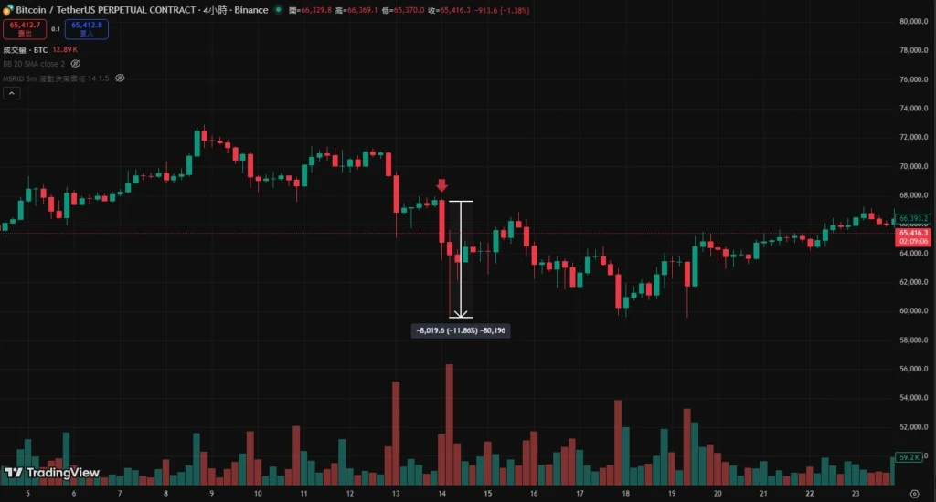 为什么比特币成了避险工具?比特币历史回顾并非首次成为避险工具_wishdown.com 为什么比特币成了避险工具?比特币历史回顾并非首次成为避险工具_wishdown.com