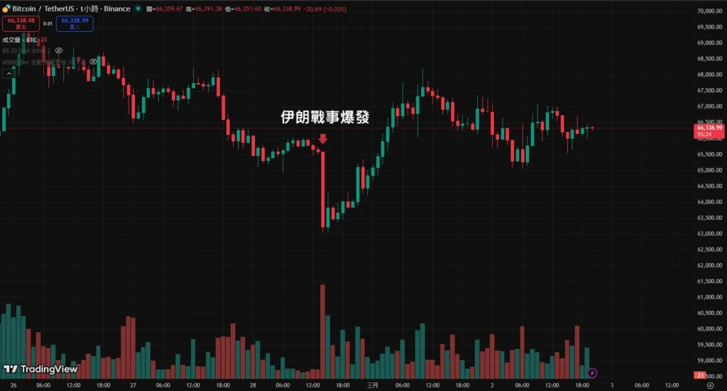 为什么比特币成了避险工具?比特币历史回顾并非首次成为避险工具_wishdown.com 为什么比特币成了避险工具?比特币历史回顾并非首次成为避险工具_wishdown.com