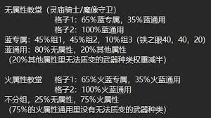 艾尔登法环中黑夜君临大教堂是什么-艾尔登法环黑夜君临大教堂的介绍_wishdown.com 艾尔登法环中黑夜君临大教堂是什么-艾尔登法环黑夜君临大教堂的介绍_wishdown.com